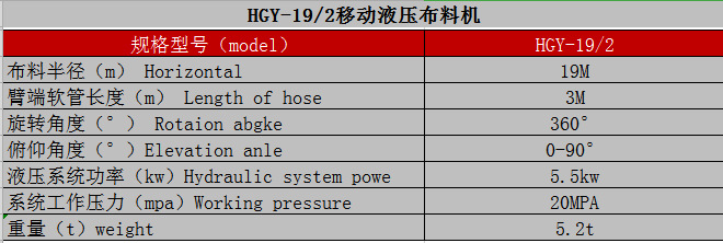 制梁場、爬模布料機(jī)技術(shù)參數(shù)